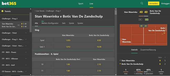 Bet365 Livewetten Center