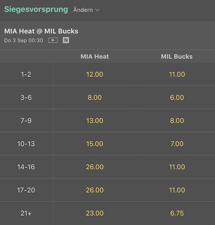 bet365 basketball siegesvorsprung