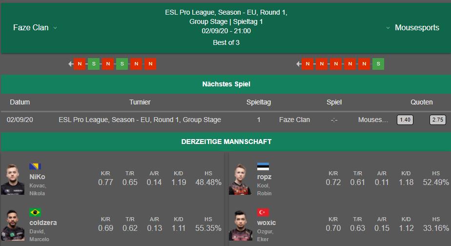 Cs Go Statistiken Cs Go Statistiken