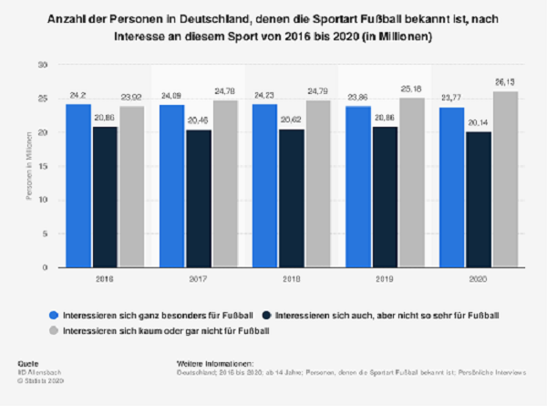 EM Wettanbieter Interesse