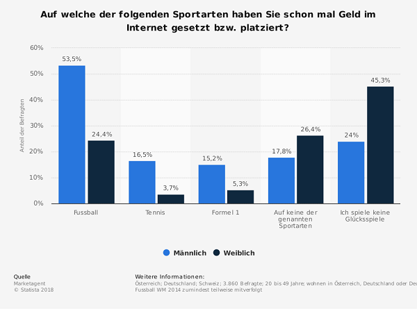 Ein Leitfaden für Sportwetten Webseite in jedem Alter