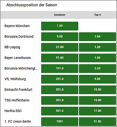 Fallen Sie nicht auf diesen Sportwetten Österreich -Betrug herein