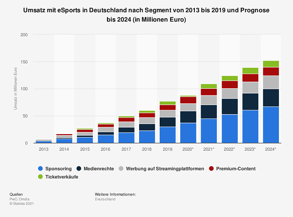 esports deutschland