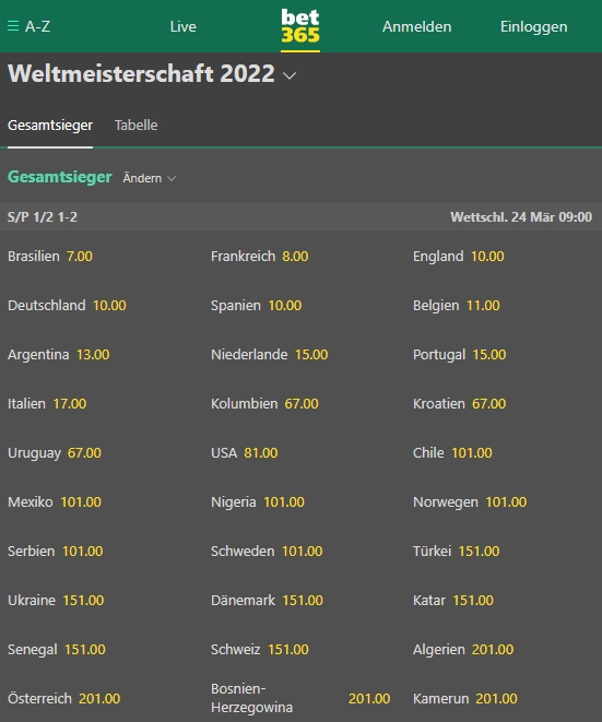 Bet365 WM22 Gesamtsieger