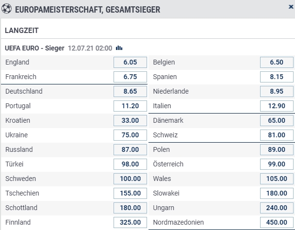 Wettquoten EM 2021