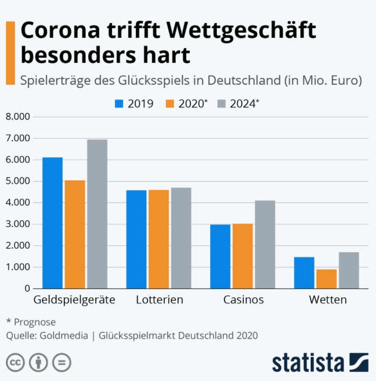 Überwältigende Methode zu alle Online Sportwetten