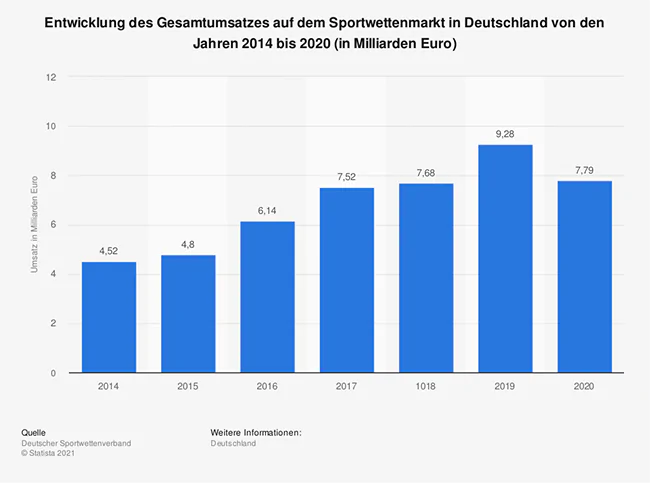 online sportwetten statistik