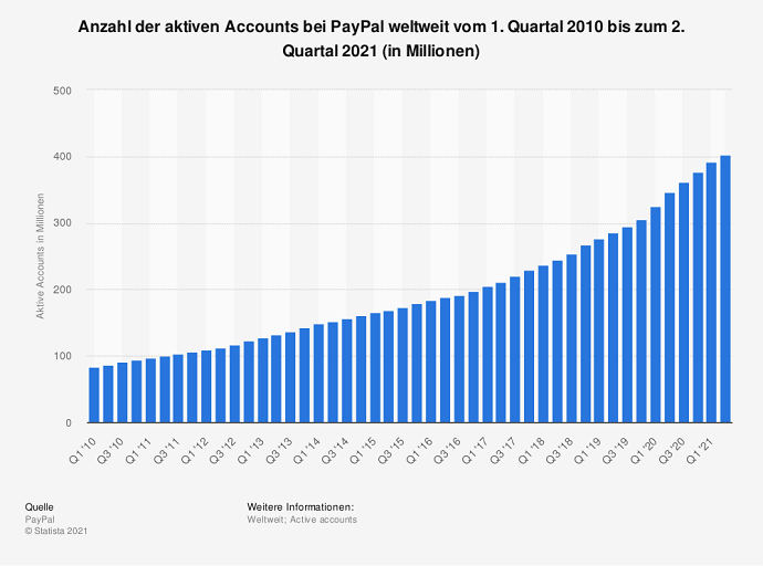 sportwetten paypal user