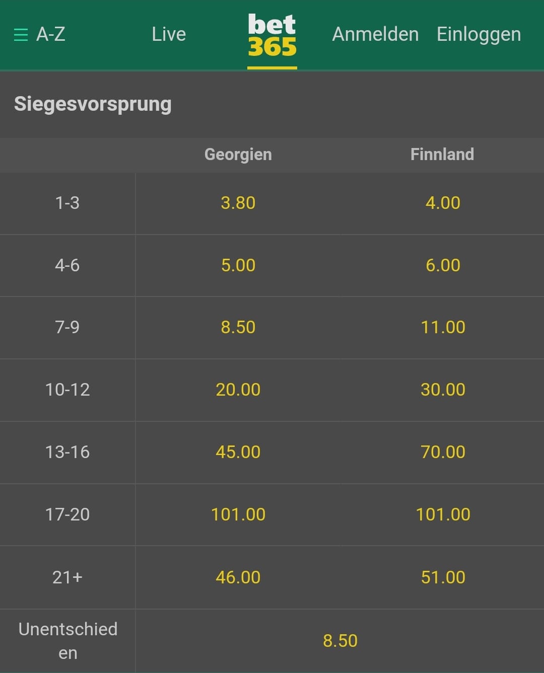 bet365 handball wetten