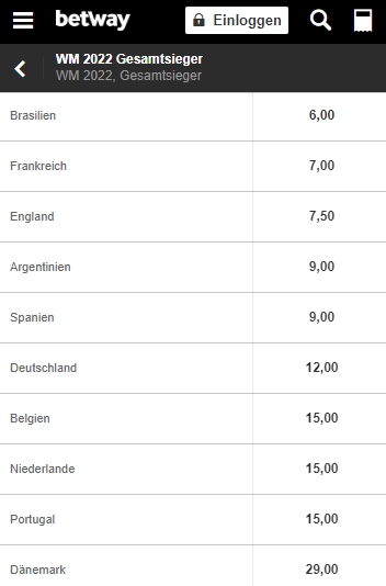 Betway Langzeitwette WM 2022