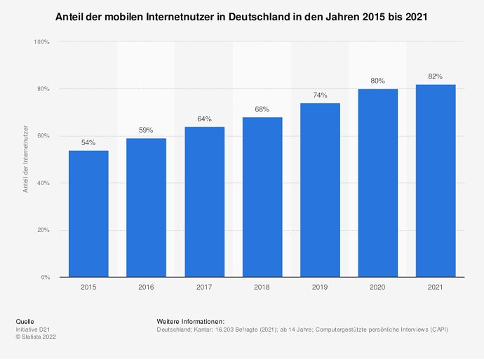 Passen Ihre Online Sportwetten Erfahrungen -Ziele zu Ihren Praktiken?