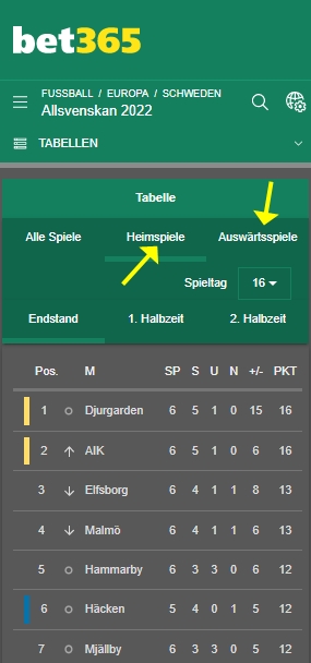 Bet365 Statistik