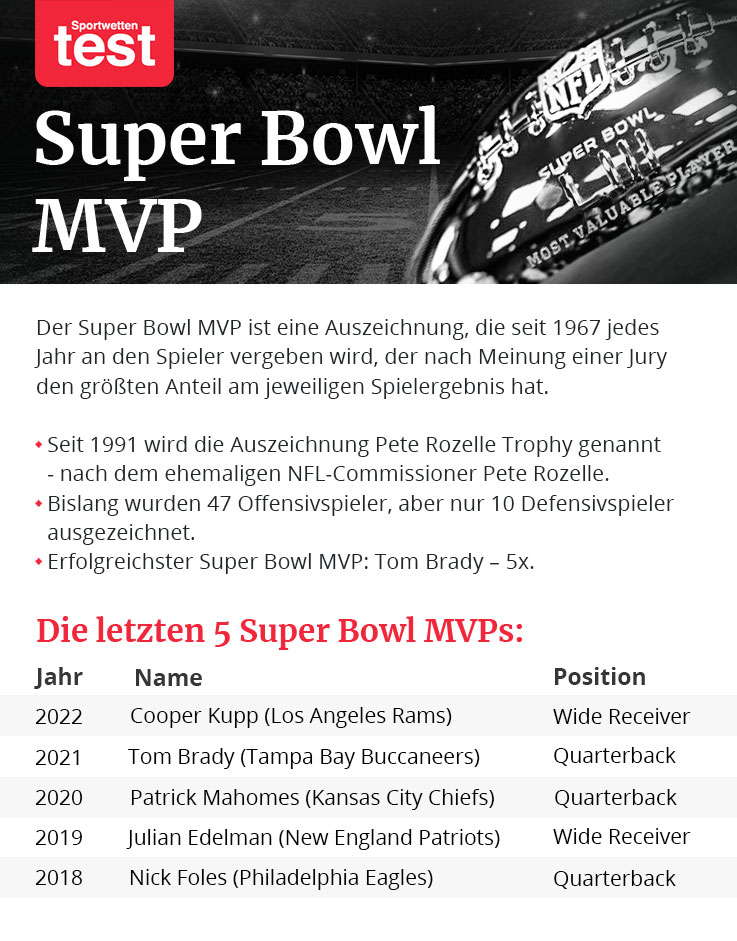 super bowl mvp wetten