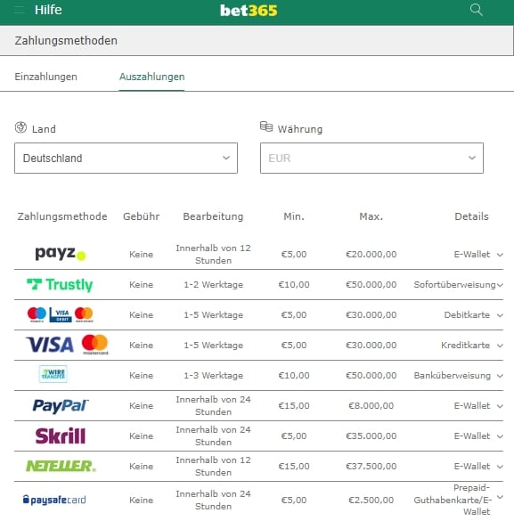 Sportwetten Auszahlungen bei bet365