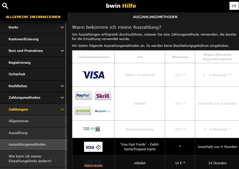 Auszahlungen Test Bwin
