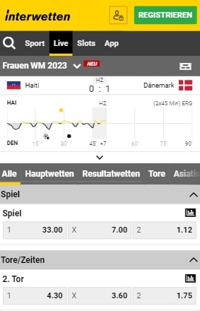 Interwetten Erfahrungen international