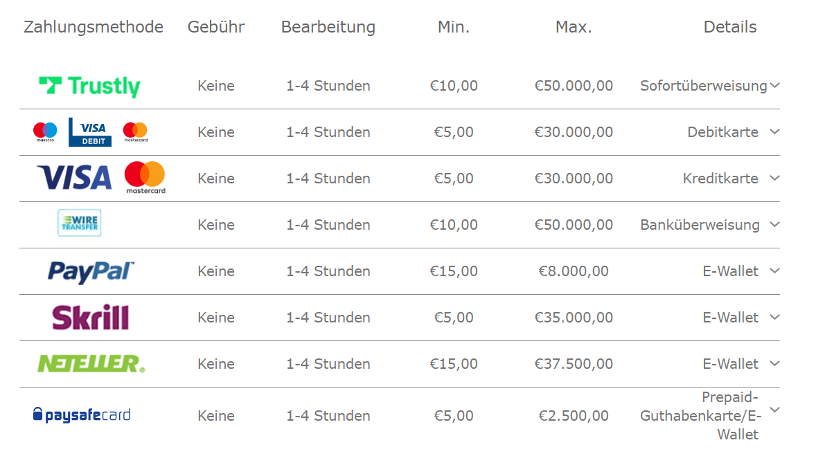 bet365 wettanbieter mit schneller Auszahlung